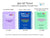 ADHD Adult Success Guide Trio Bundle - Complete Packet of 3 Workbooks