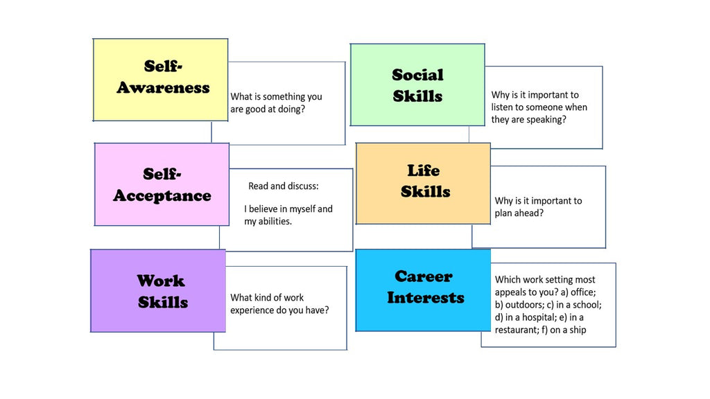 adult transition printable board game